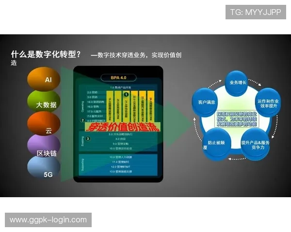 开云集团在数字化转型中的创新实践与成效 开云集团在数字化转型中的创新实践与成效